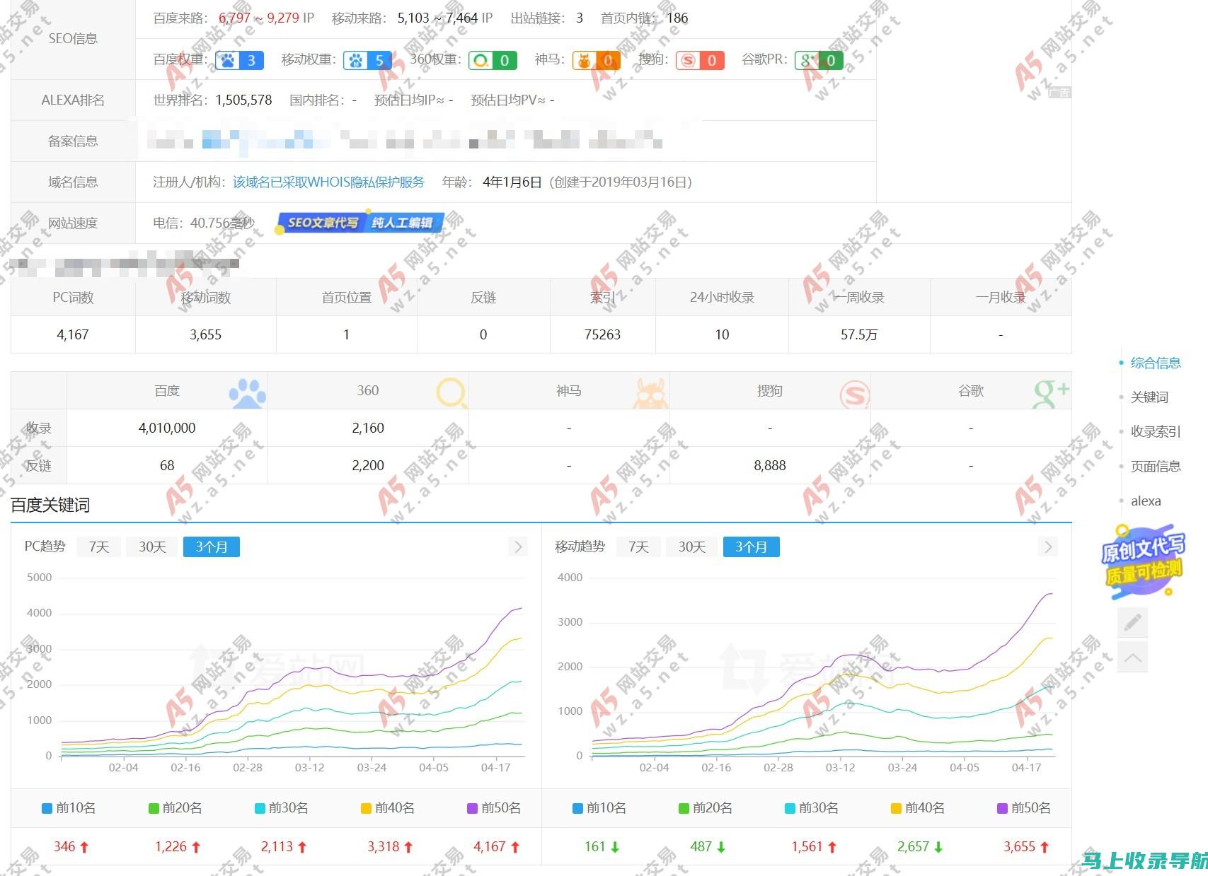 站长统计数据解析：洞悉用户行为，优化网站运营