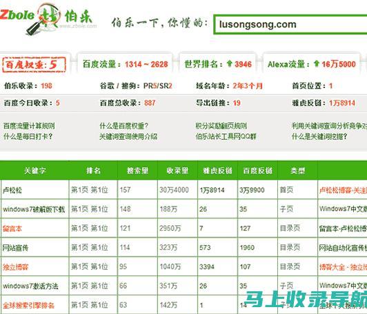 站长如何借助SEO综合工具进行网站精准营销